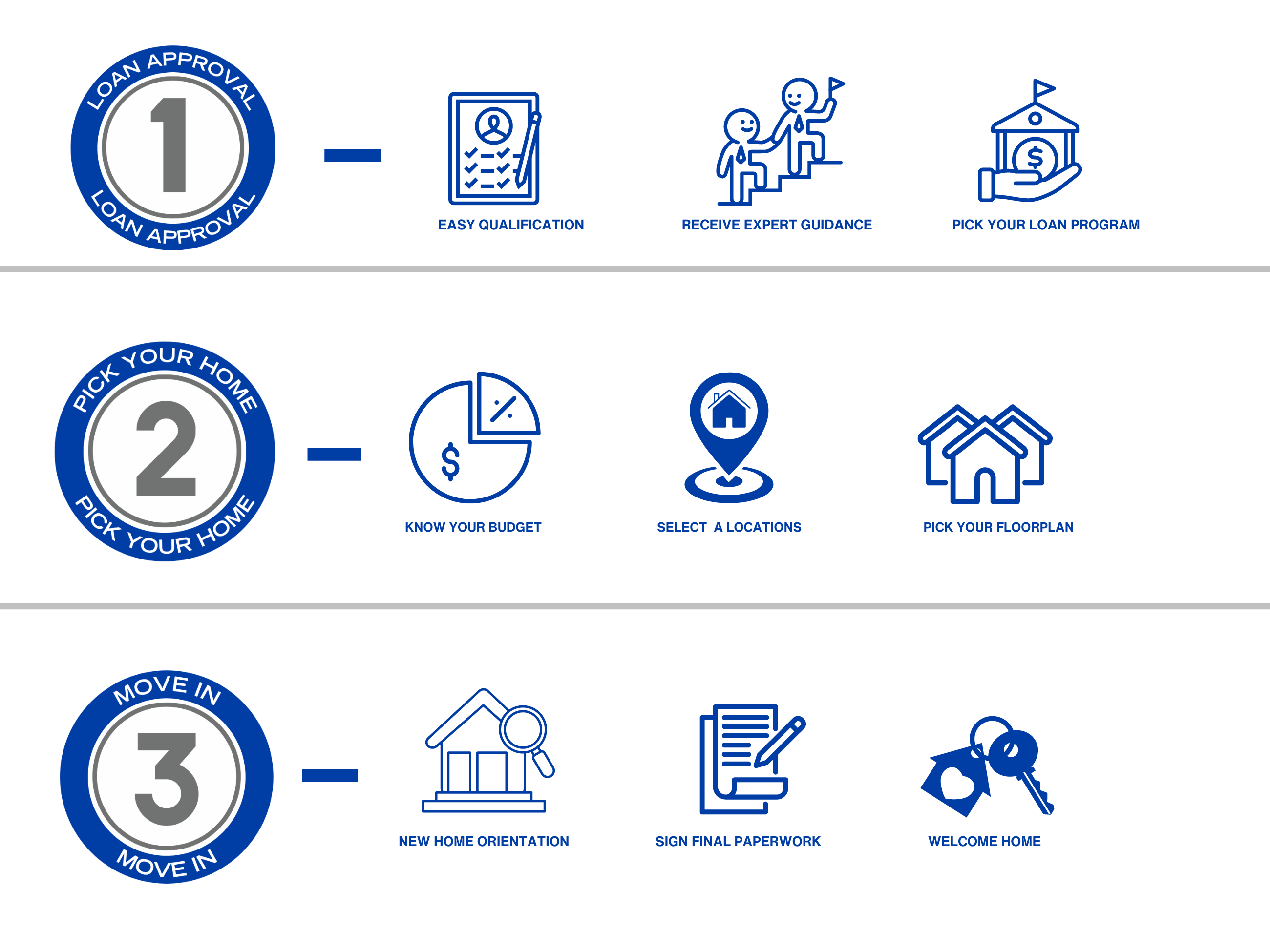 Affordable New Homes Las Vegas