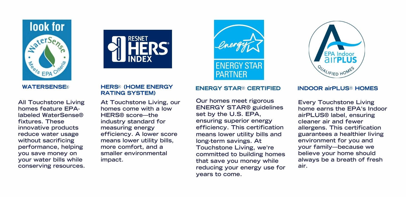 Energy Efficient Homes