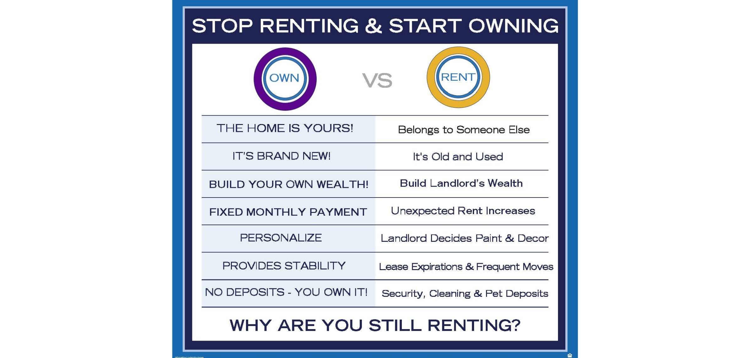 Should I Rent or Buy a Home?