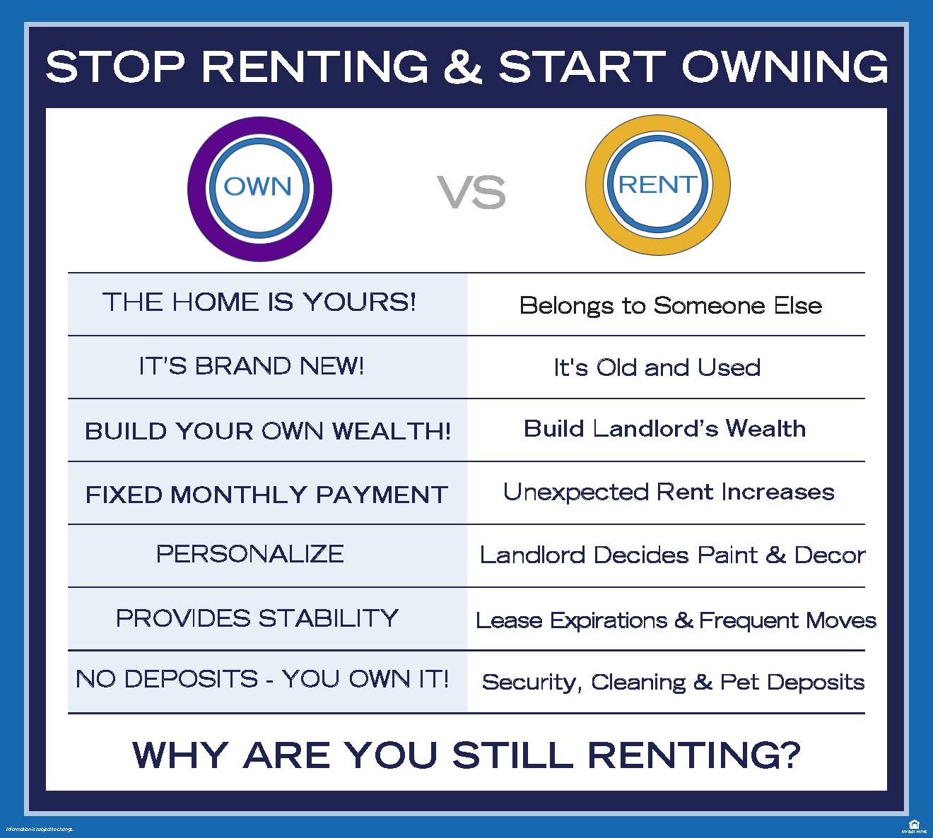 Why rent when you could buy?