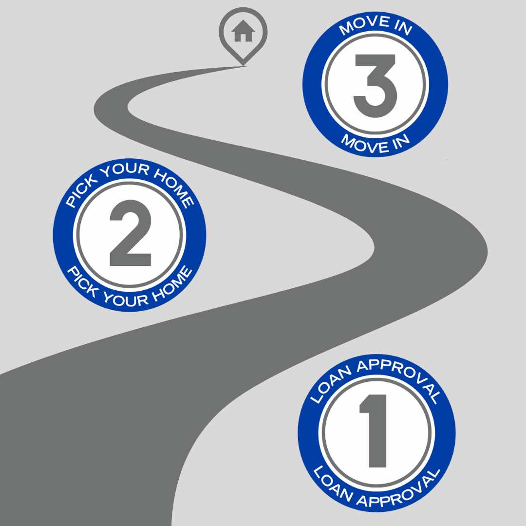 Simple Buying Process