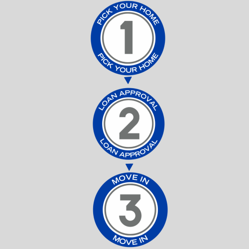 Owning your home is an easy process: 1-pick your home. 2-loan approval. 3-Move-in