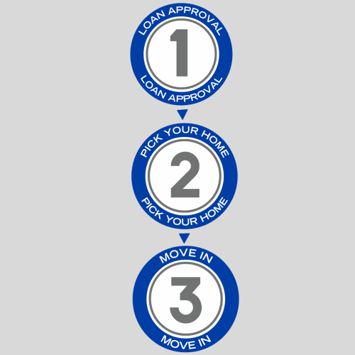 Affordable New Homes Easy to Buy in Las Vegas Nevada